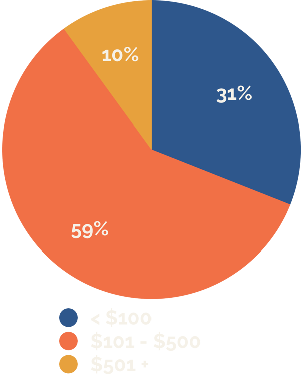 What Brands Should Know About Marketing to Cosplay Makers | ATA - We ...